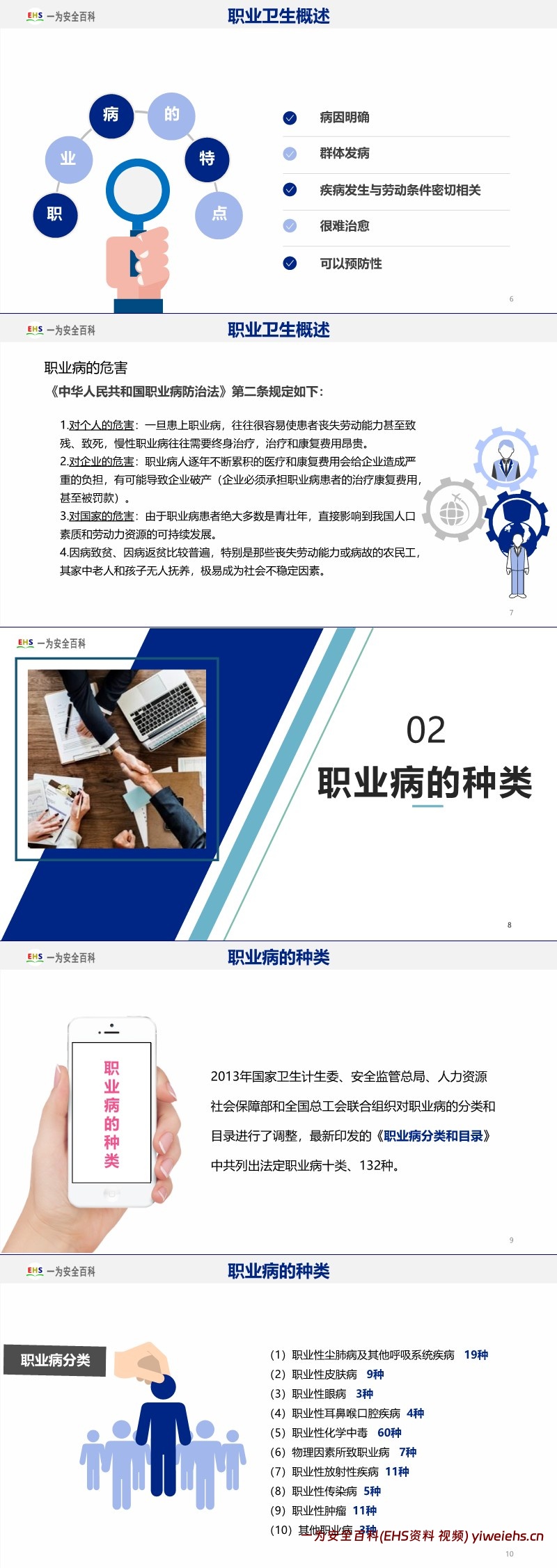 【PPT】全员职业健康防护知识培训