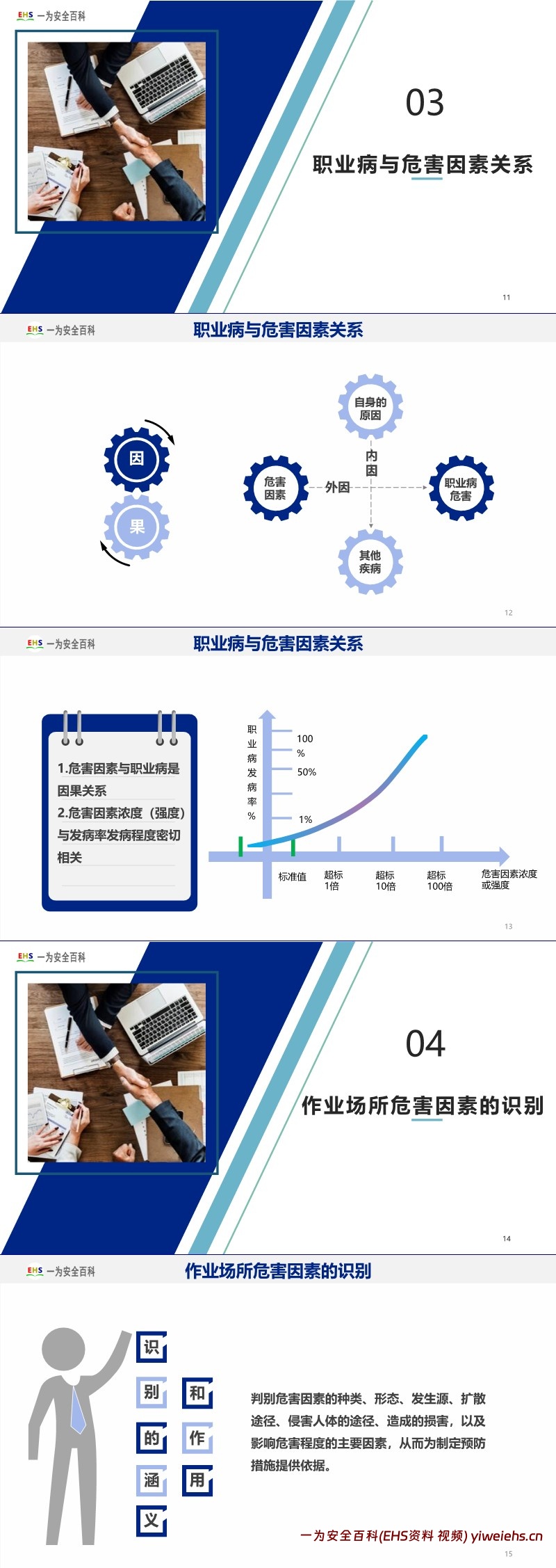 【PPT】全员职业健康防护知识培训