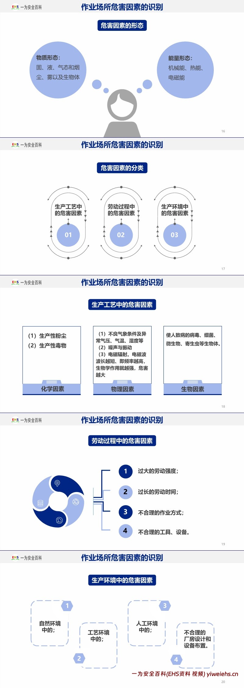 【PPT】全员职业健康防护知识培训