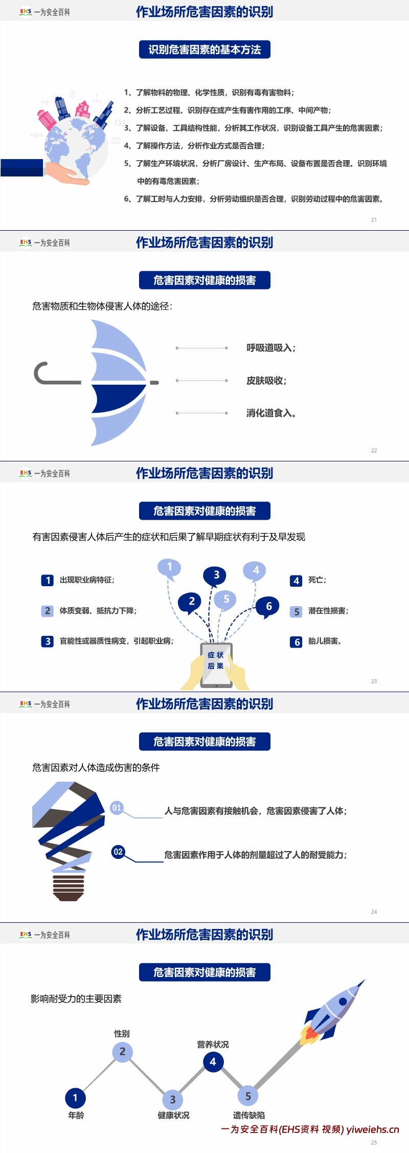 【PPT】全员职业健康防护知识培训