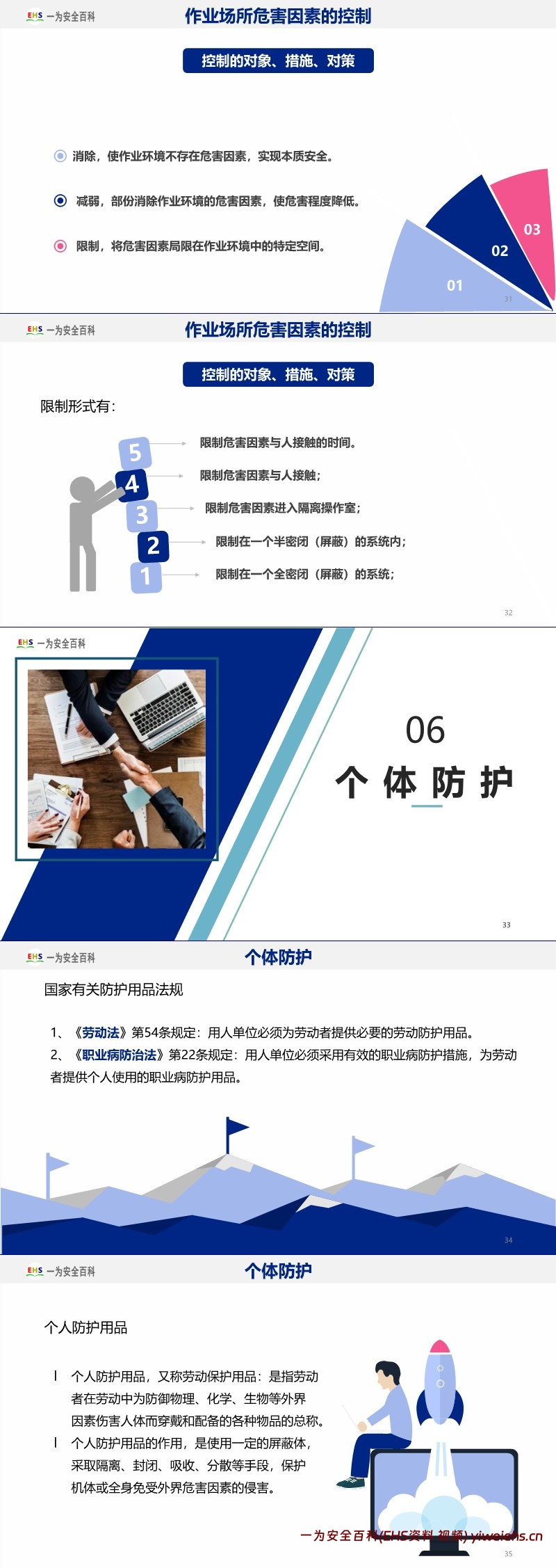 【PPT】全员职业健康防护知识培训