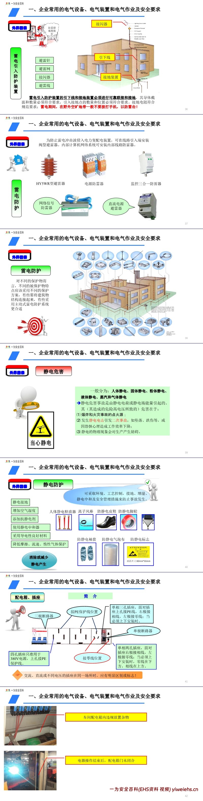 【PPT】电气安全知识培训