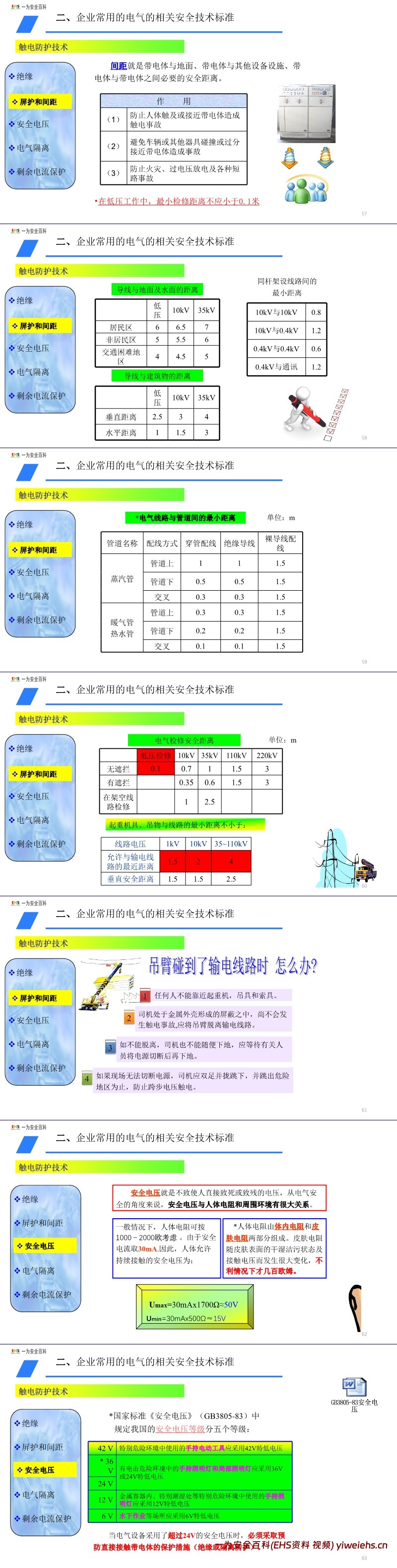 【PPT】电气安全知识培训