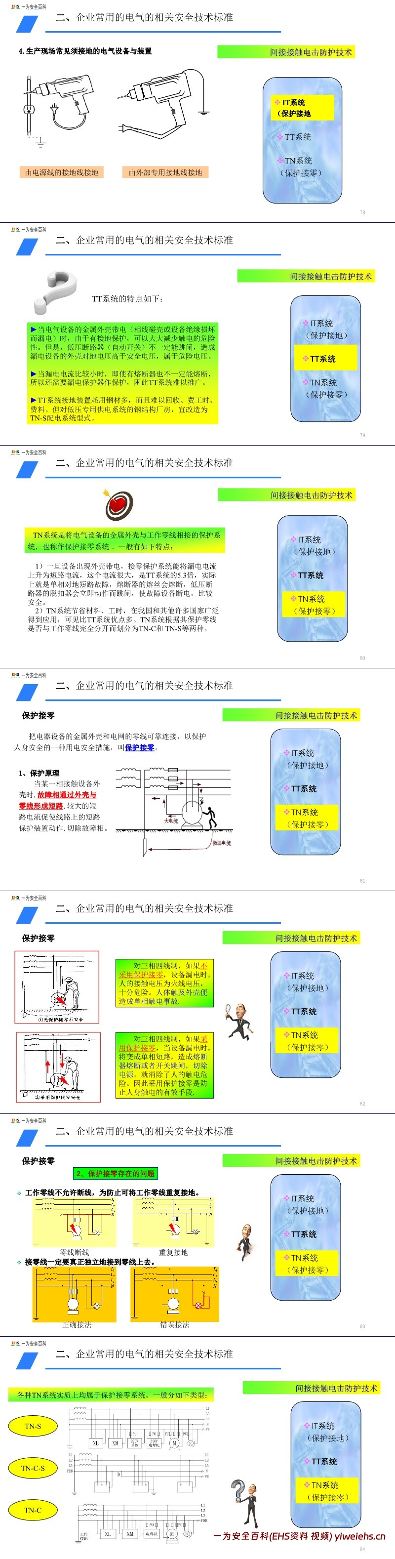 【PPT】电气安全知识培训