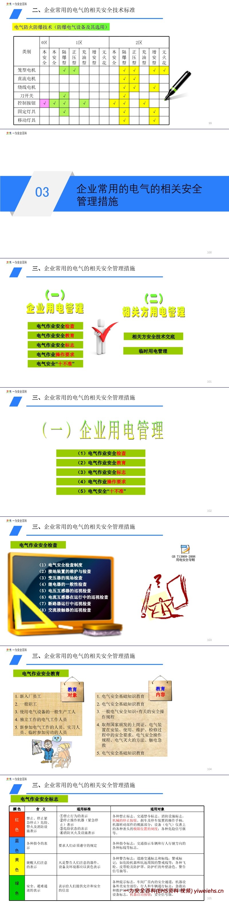 【PPT】电气安全知识培训