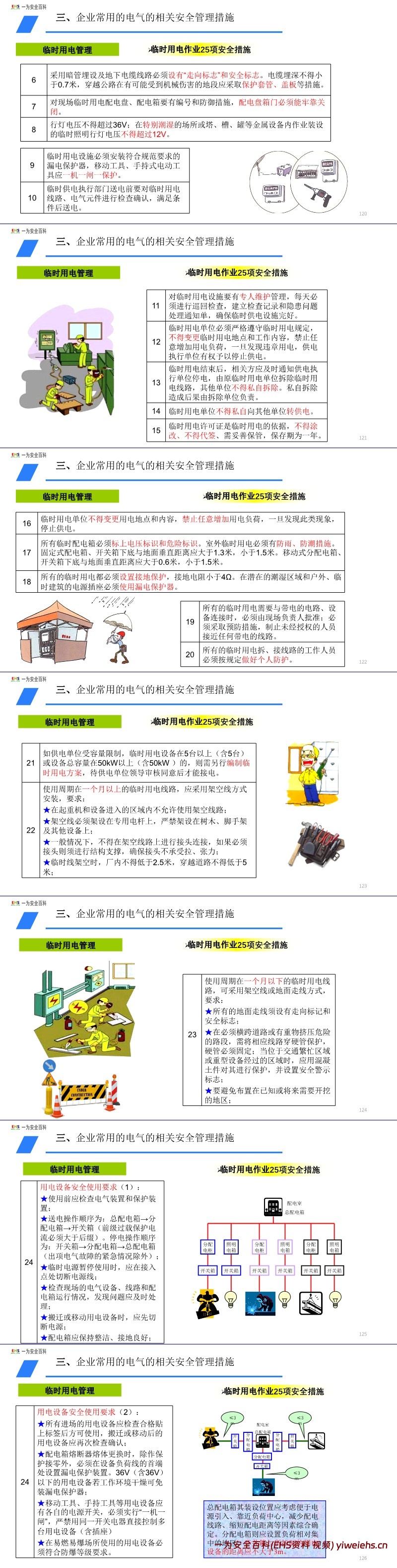 【PPT】电气安全知识培训
