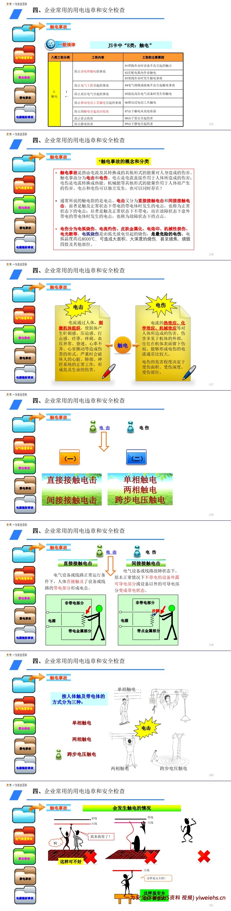 【PPT】电气安全知识培训