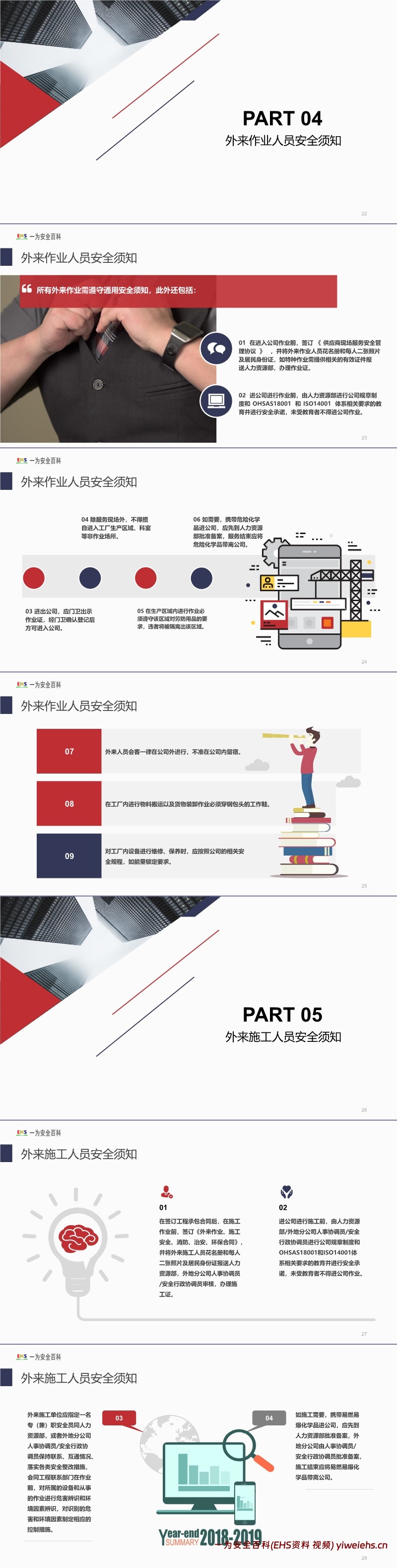 【PPT】企业外来人员安全培训