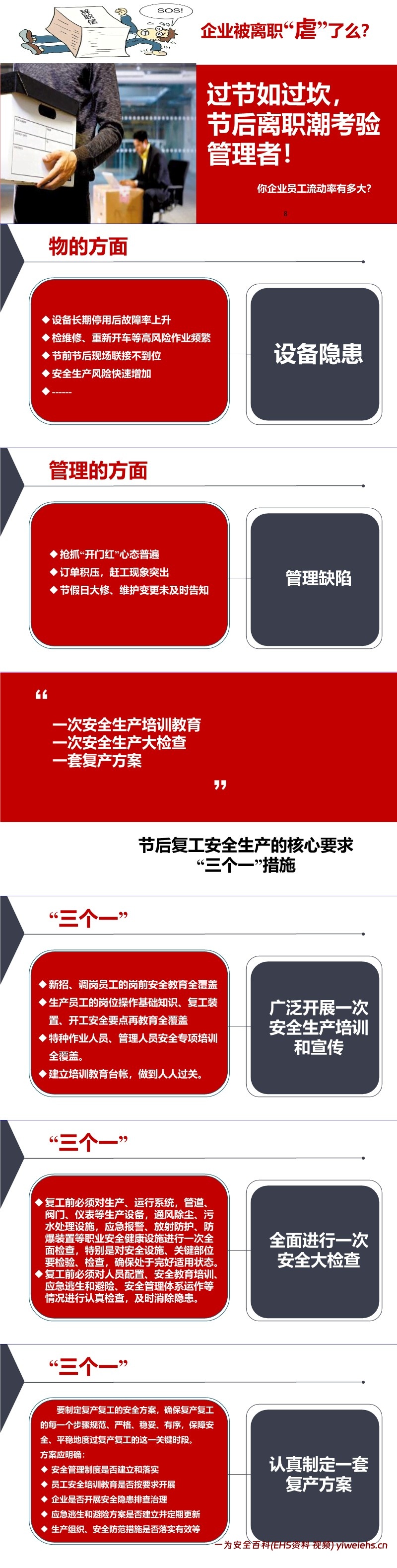 【PPT】春节后复工安全第一课