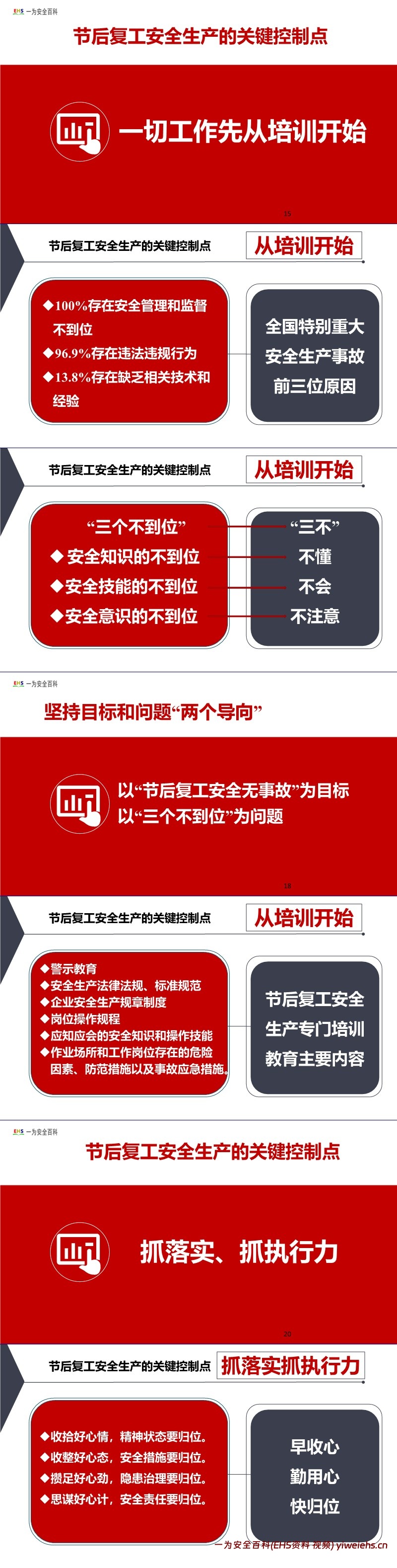 【PPT】春节后复工安全第一课