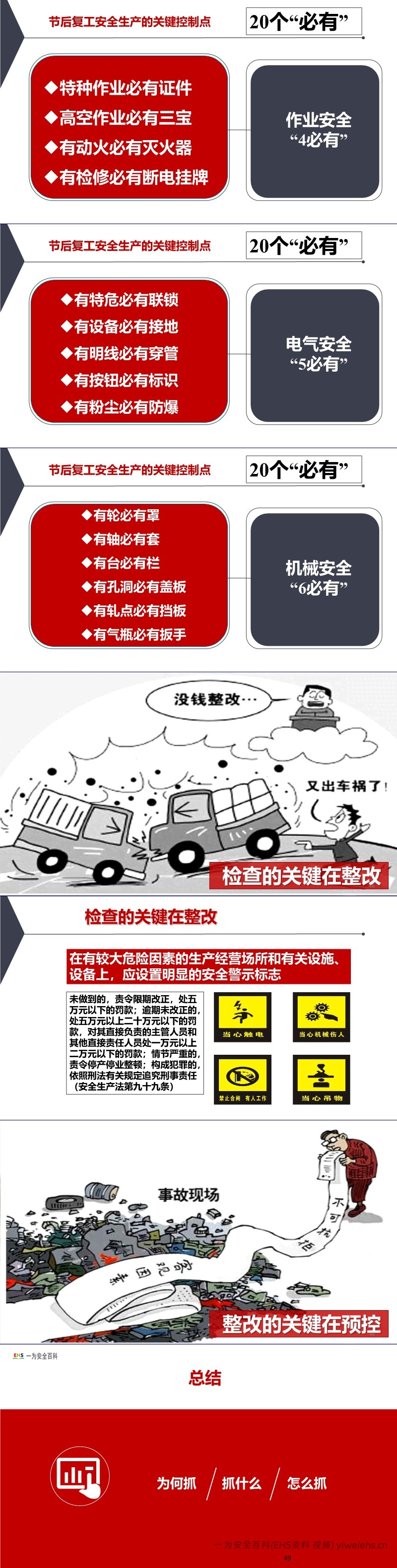 【PPT】春节后复工安全第一课