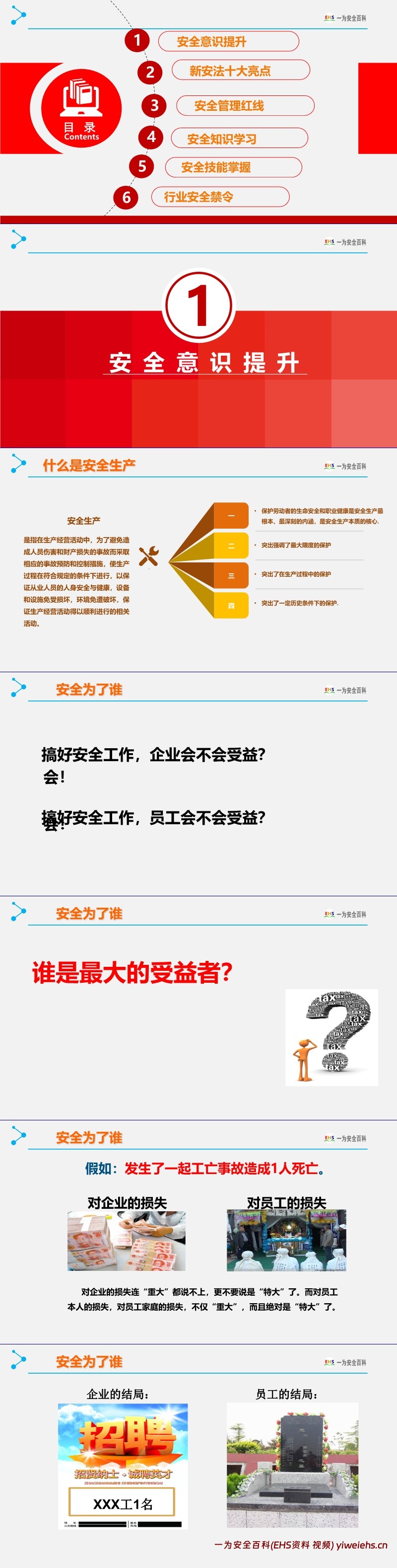 【PPT】2024年安全月 “人人讲安全个个会应急—畅通生命通道”主题宣贯课件