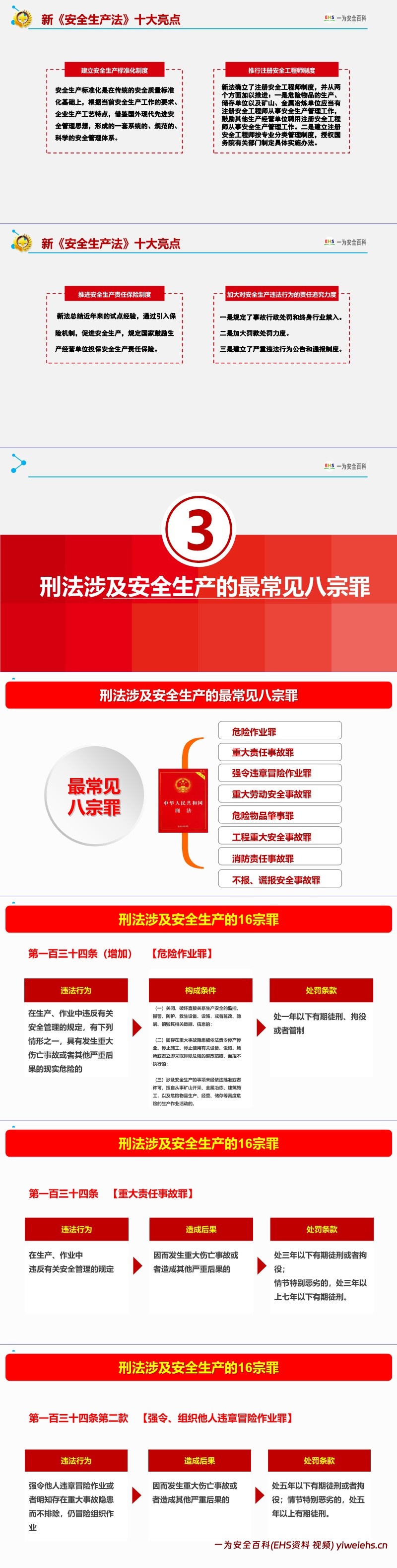 【PPT】2024年安全月 “人人讲安全个个会应急—畅通生命通道”主题宣贯课件