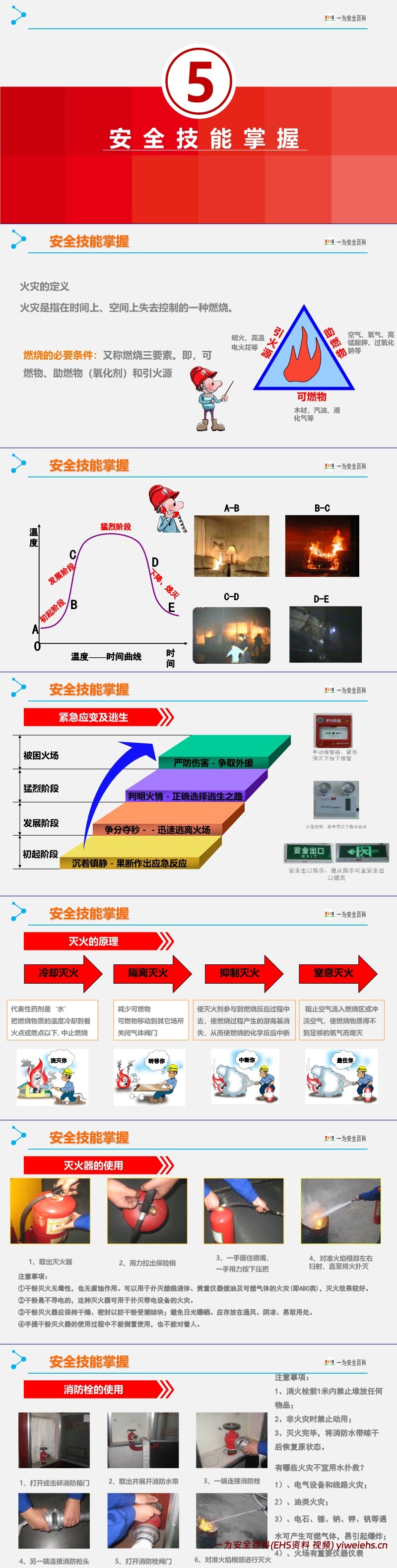 【PPT】2024年安全月 “人人讲安全个个会应急—畅通生命通道”主题宣贯课件