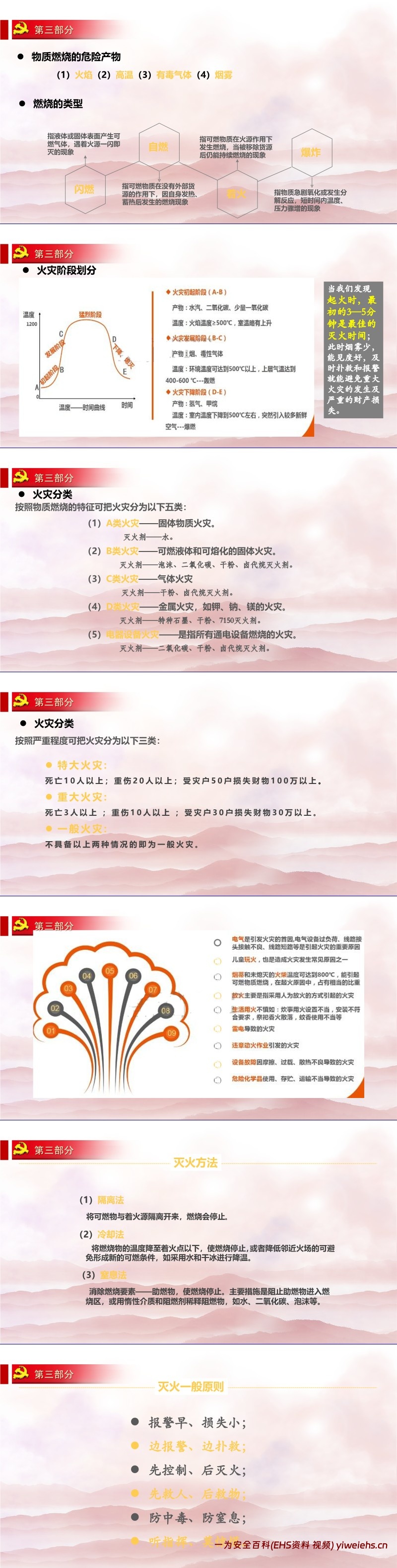 【PPT】春节节前安全教育 附18起最新事故案例