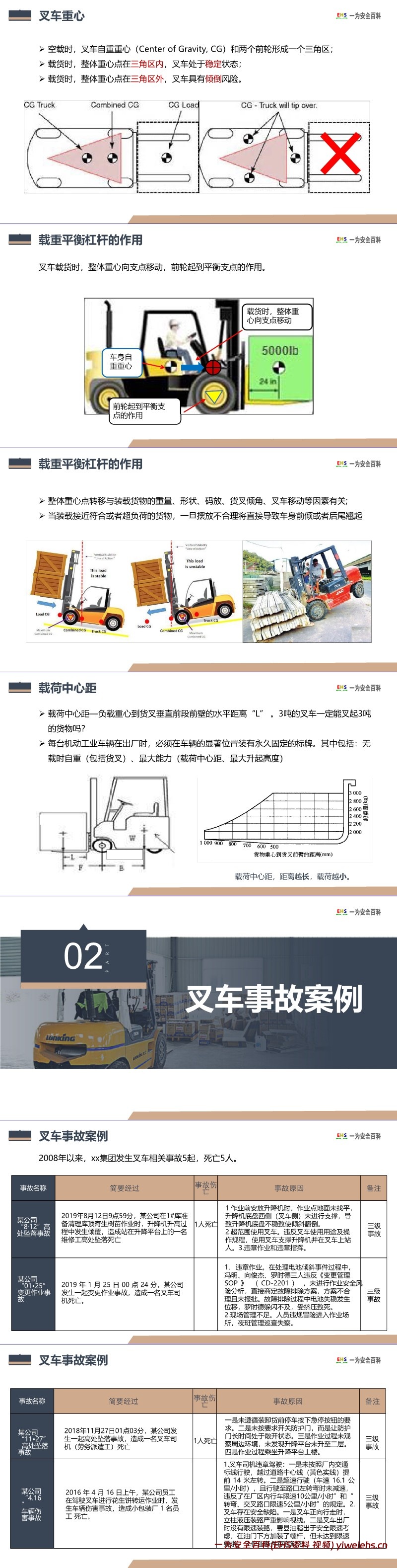 【PPT】最全版叉车安全培训课程