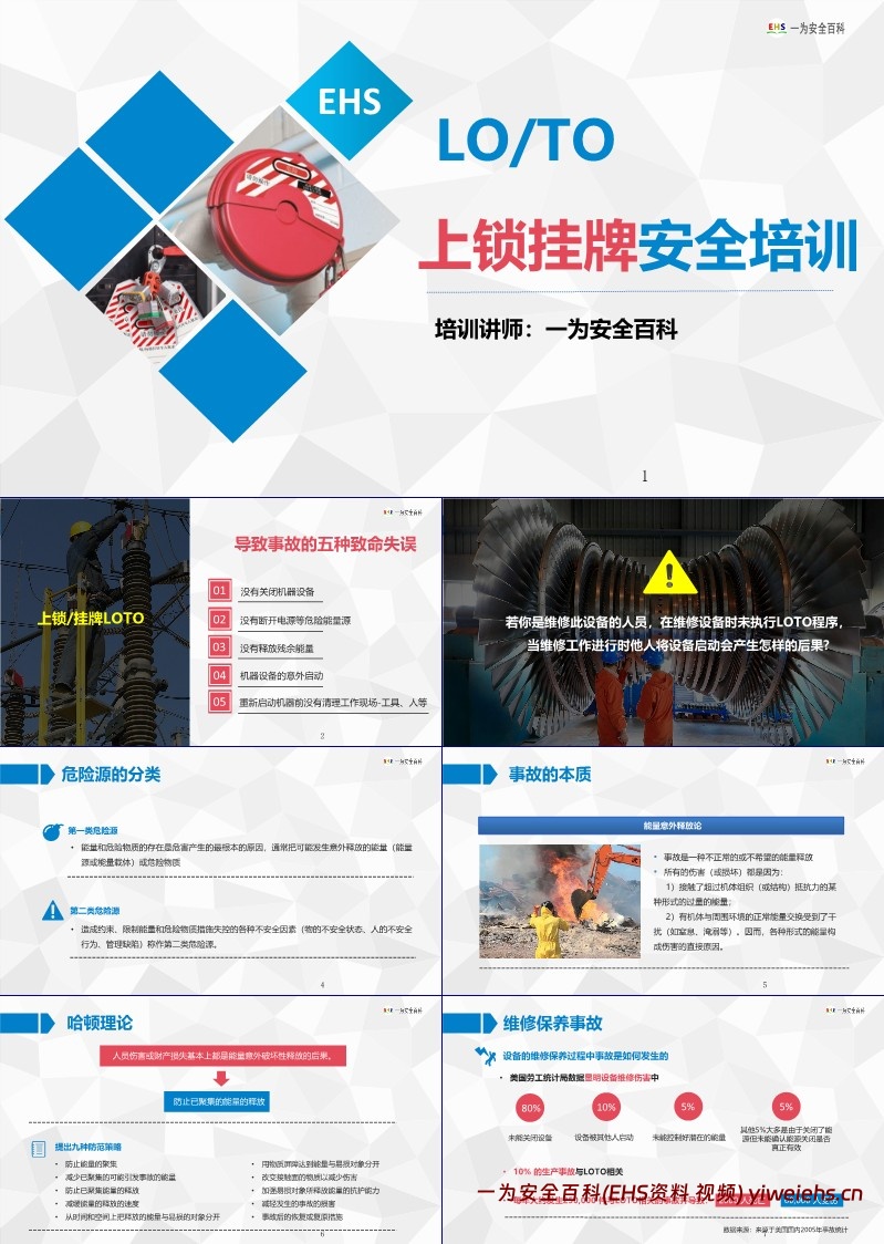 【PPT】LOTO上锁挂牌培训课件