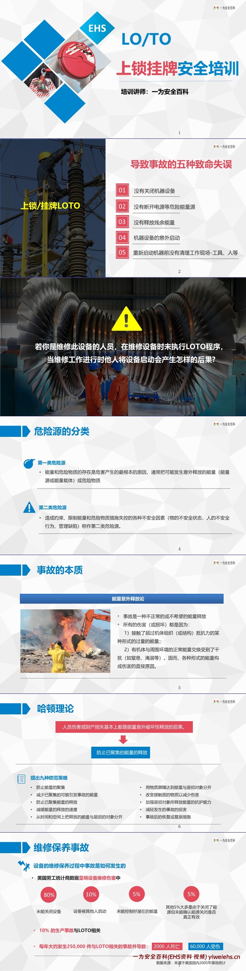 【PPT】LOTO上锁挂牌培训课件