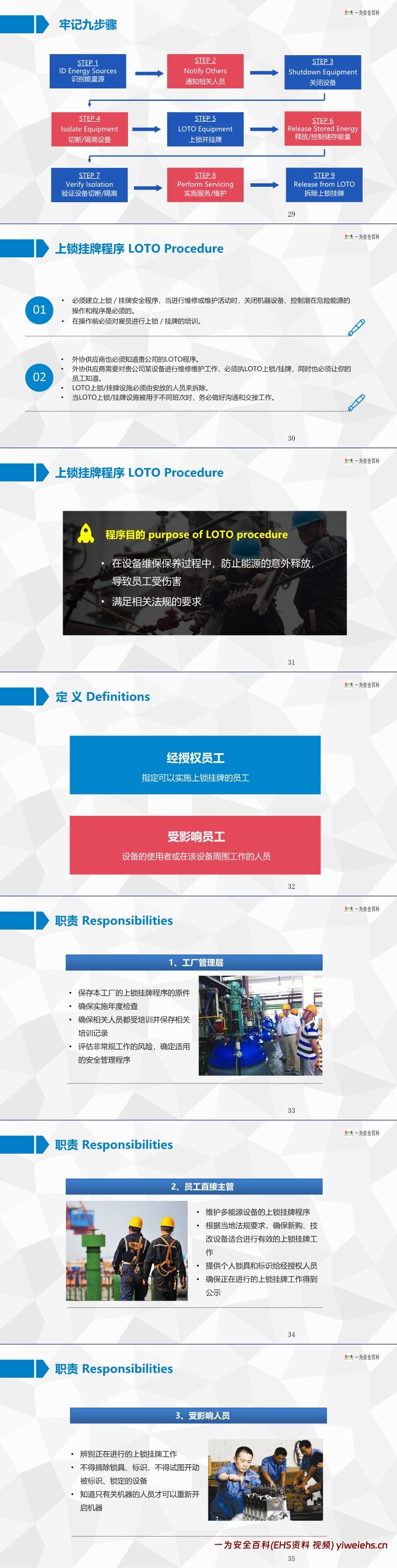 【PPT】LOTO上锁挂牌培训课件