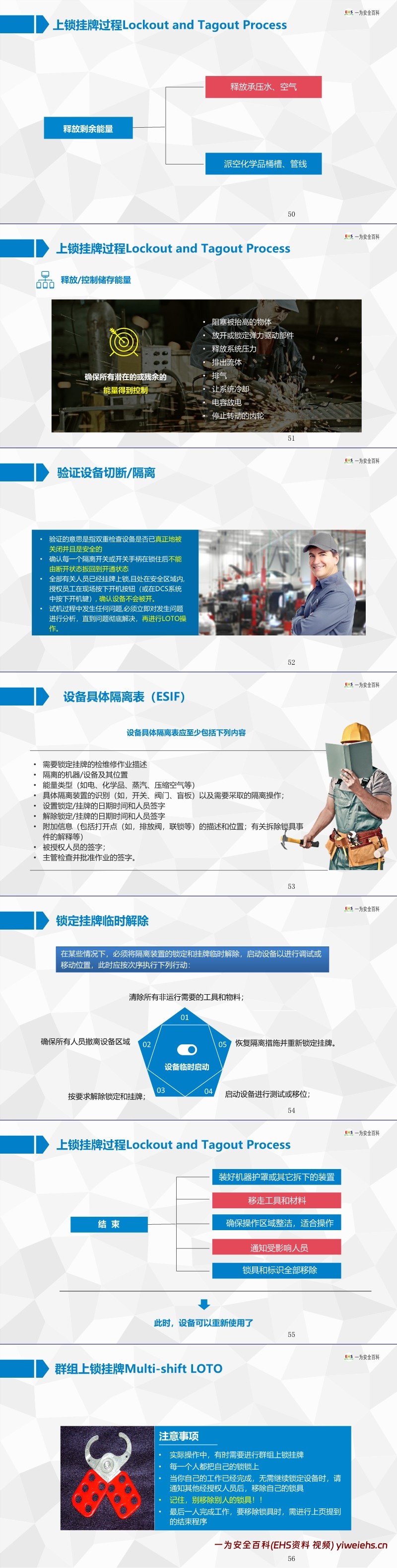 【PPT】LOTO上锁挂牌培训课件