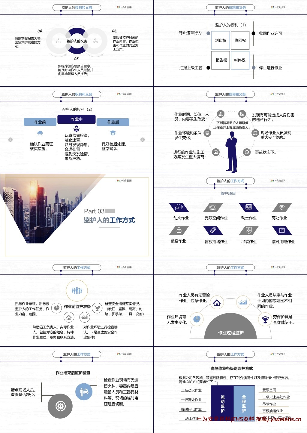 【PPT】危险作业监护人实操技能专题培训