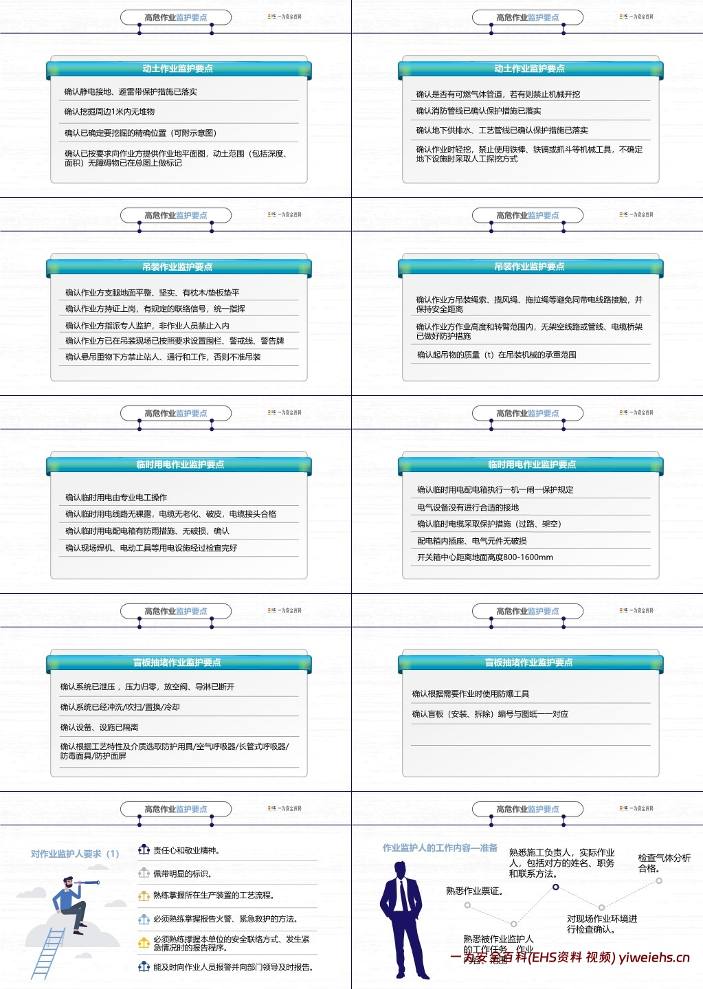 【PPT】危险作业监护人实操技能专题培训