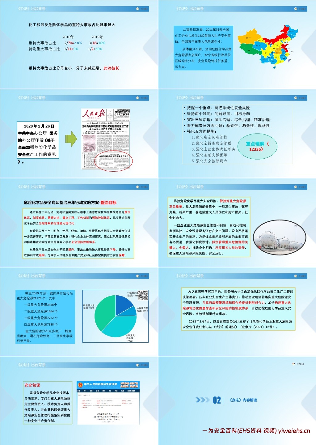 【PPT】《重大危险源安全包保责任制办法》培训课件