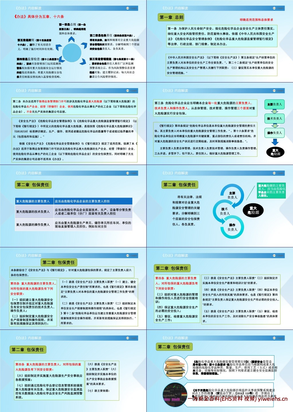 【PPT】《重大危险源安全包保责任制办法》培训课件