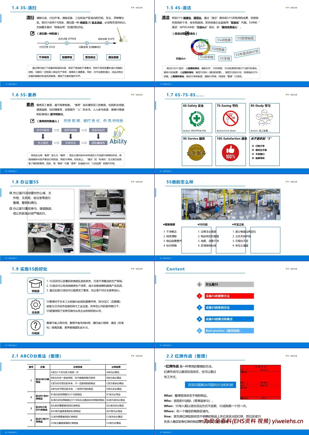【PPT】5S管理(专业级)精益生产培训