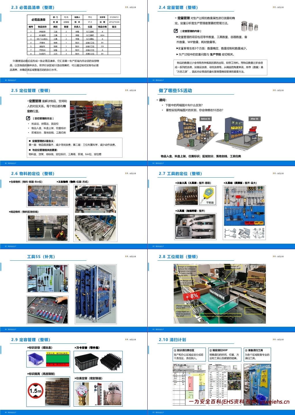 【PPT】5S管理(专业级)精益生产培训