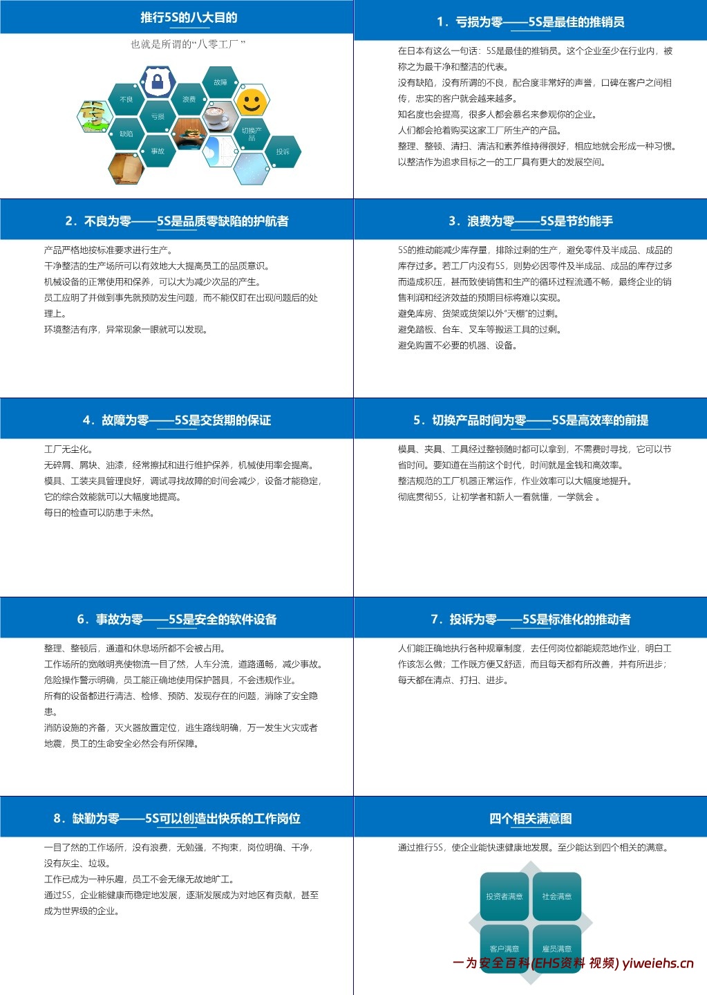 【PPT】5s管理与推行