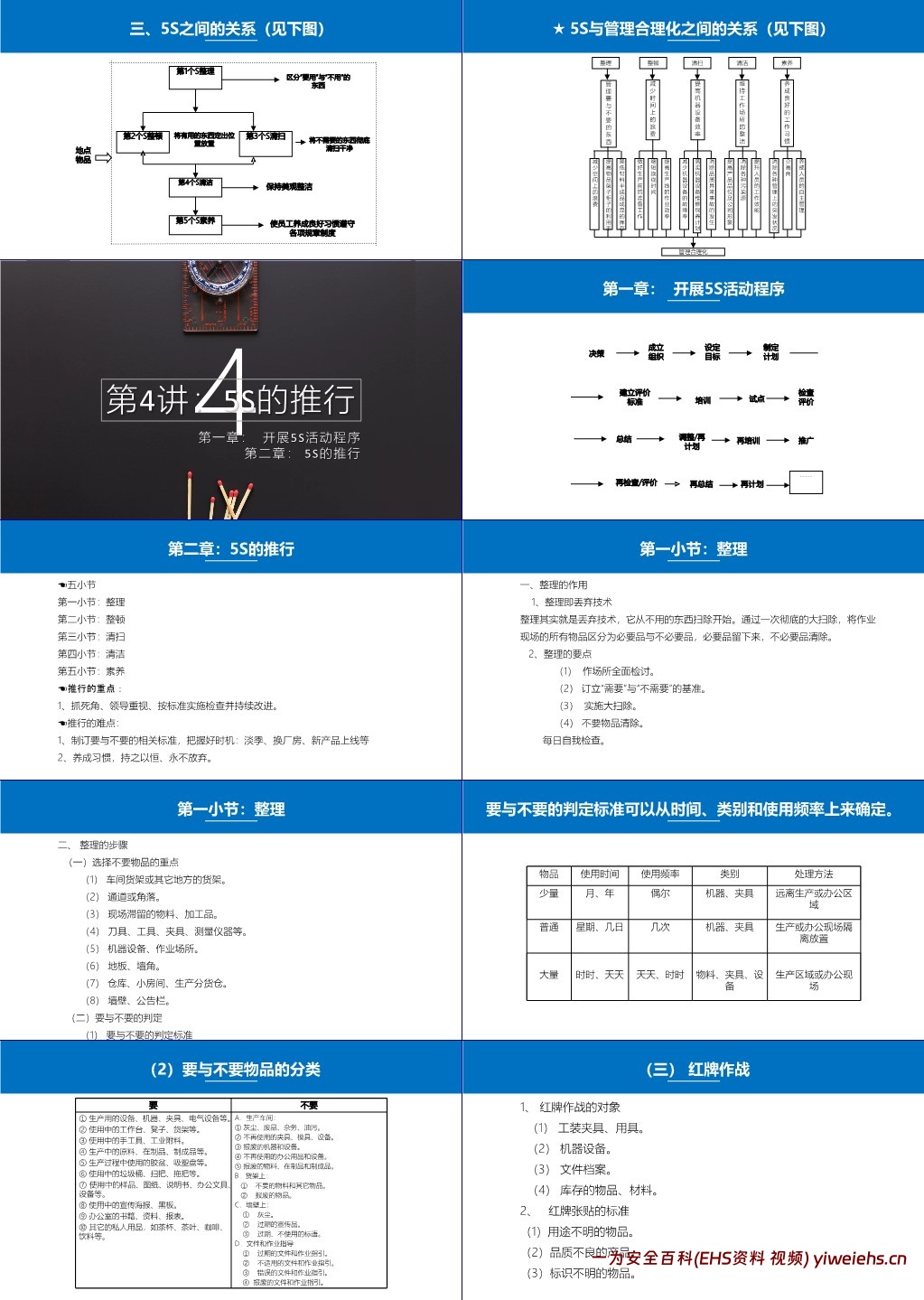 【PPT】5s管理与推行