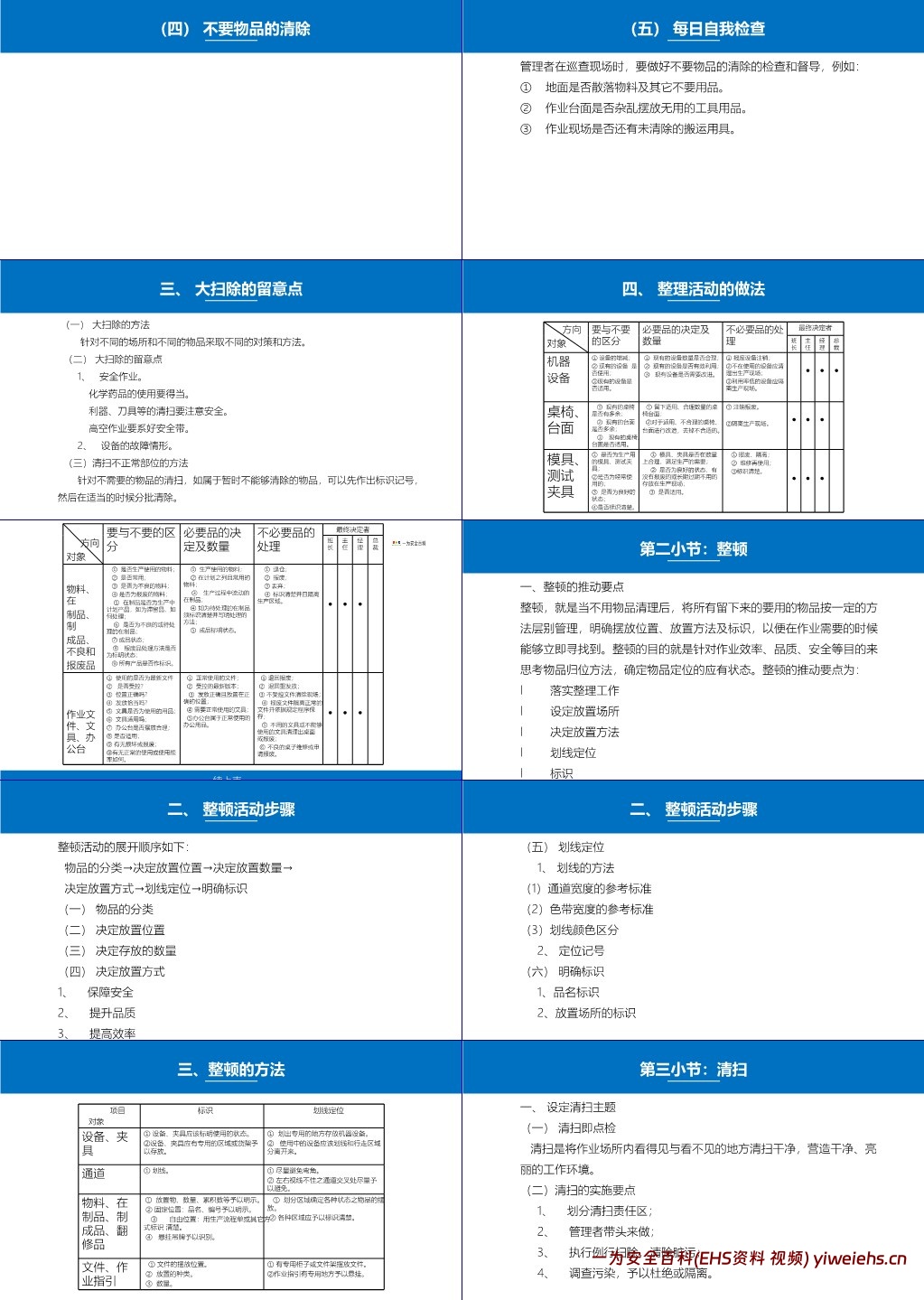 【PPT】5s管理与推行