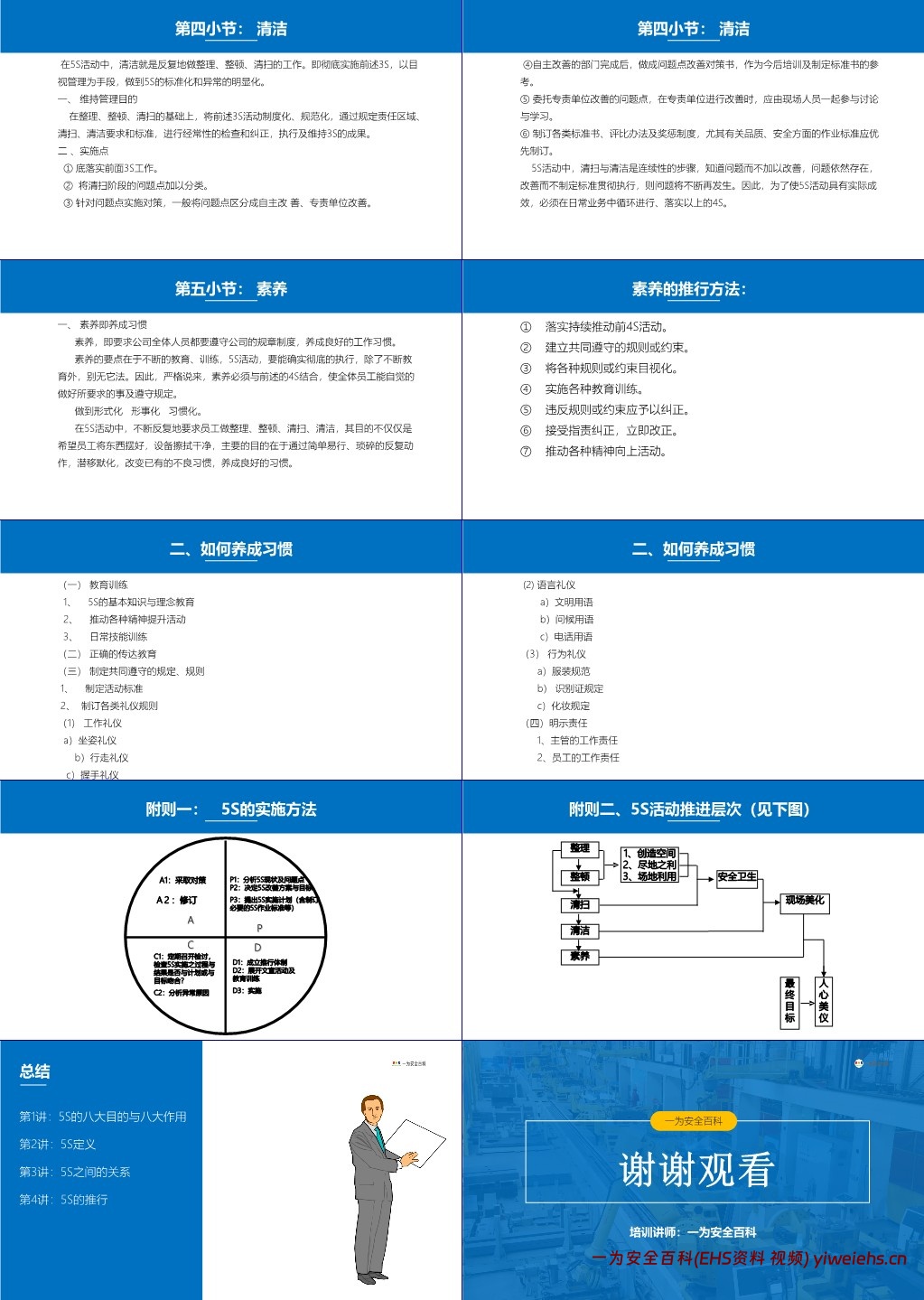 【PPT】5s管理与推行