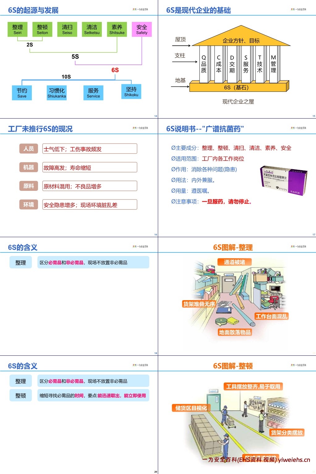 【PPT】6S基础知识讲解(改善案例图析)