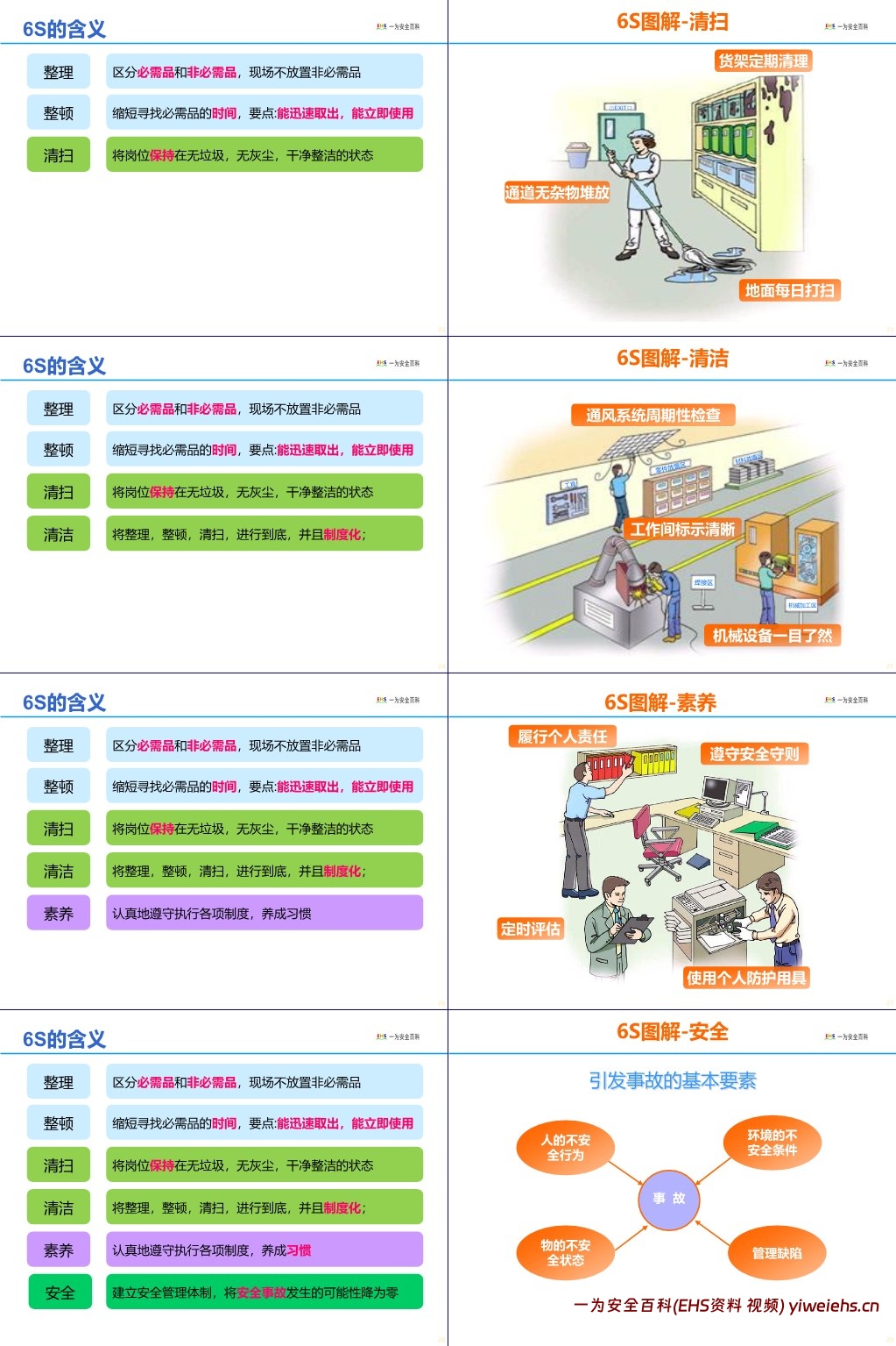 【PPT】6S基础知识讲解(改善案例图析)