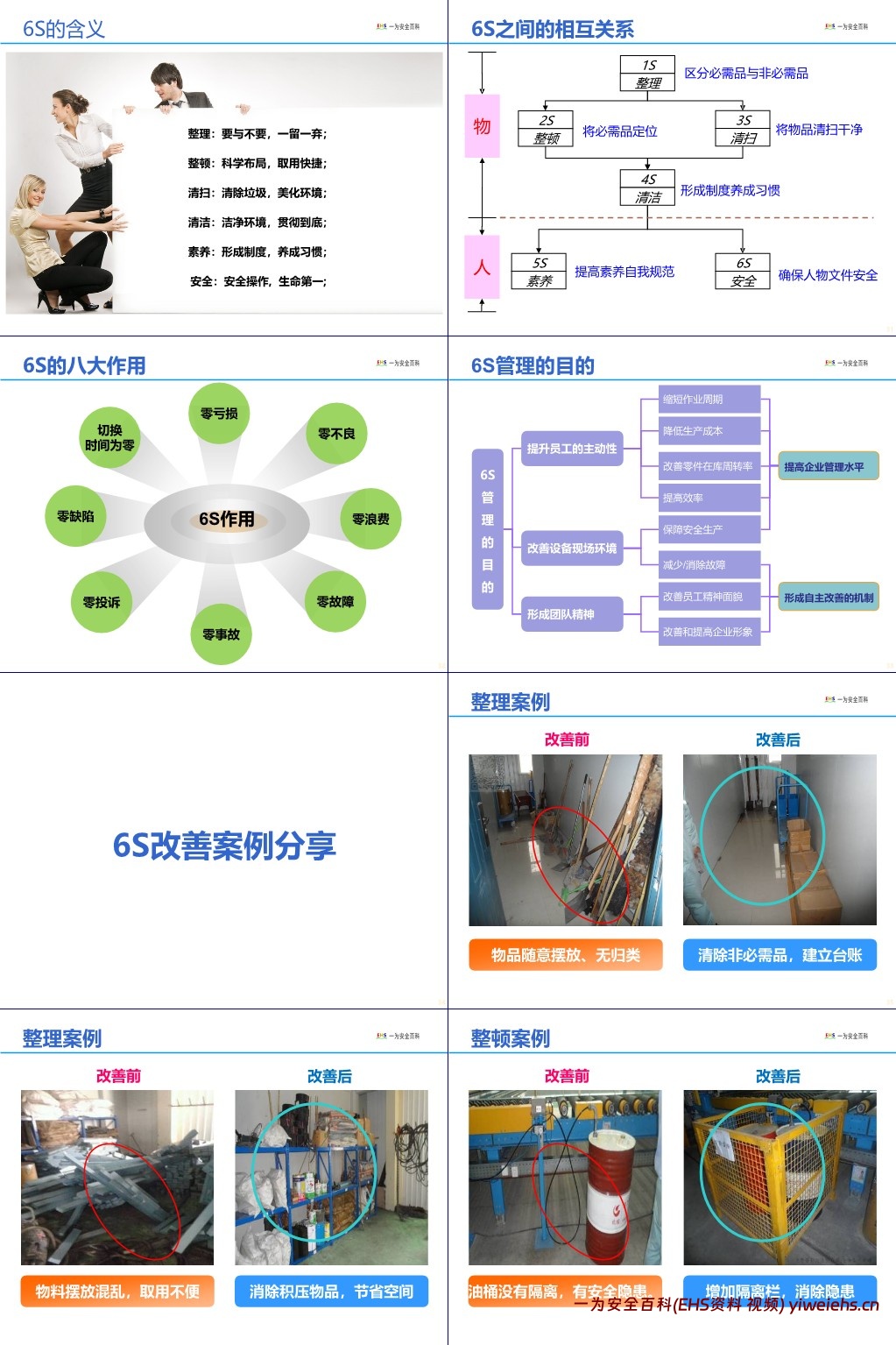 【PPT】6S基础知识讲解(改善案例图析)