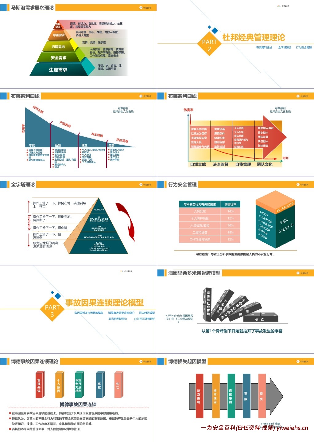 【PPT】90个安全管理理论模型