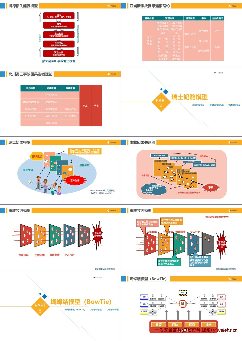 【PPT】90个安全管理理论模型
