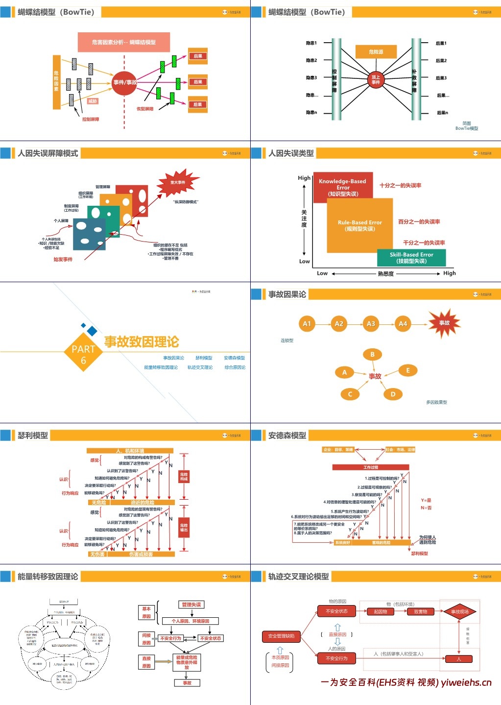 【PPT】90个安全管理理论模型
