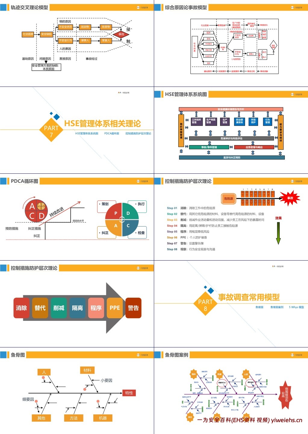 【PPT】90个安全管理理论模型