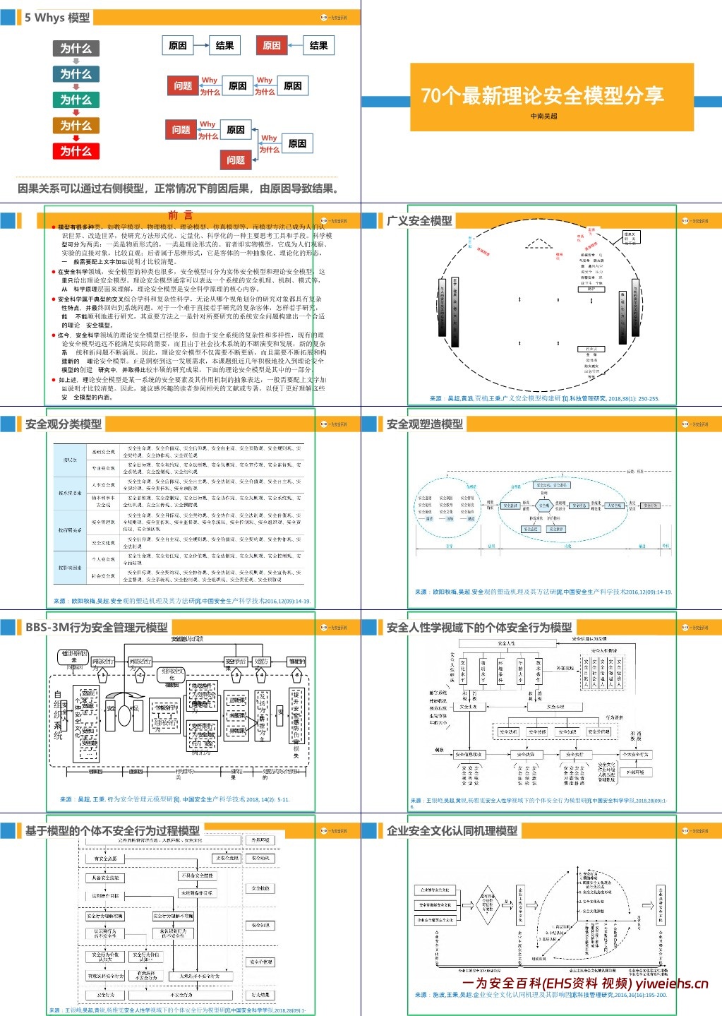 【PPT】90个安全管理理论模型