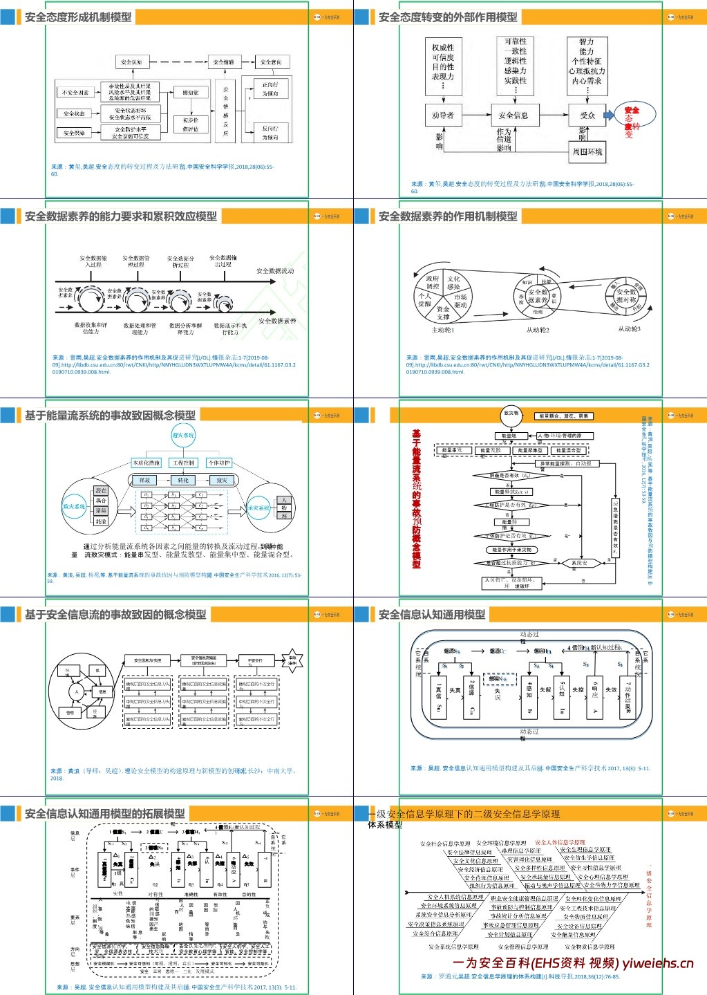 【PPT】90个安全管理理论模型