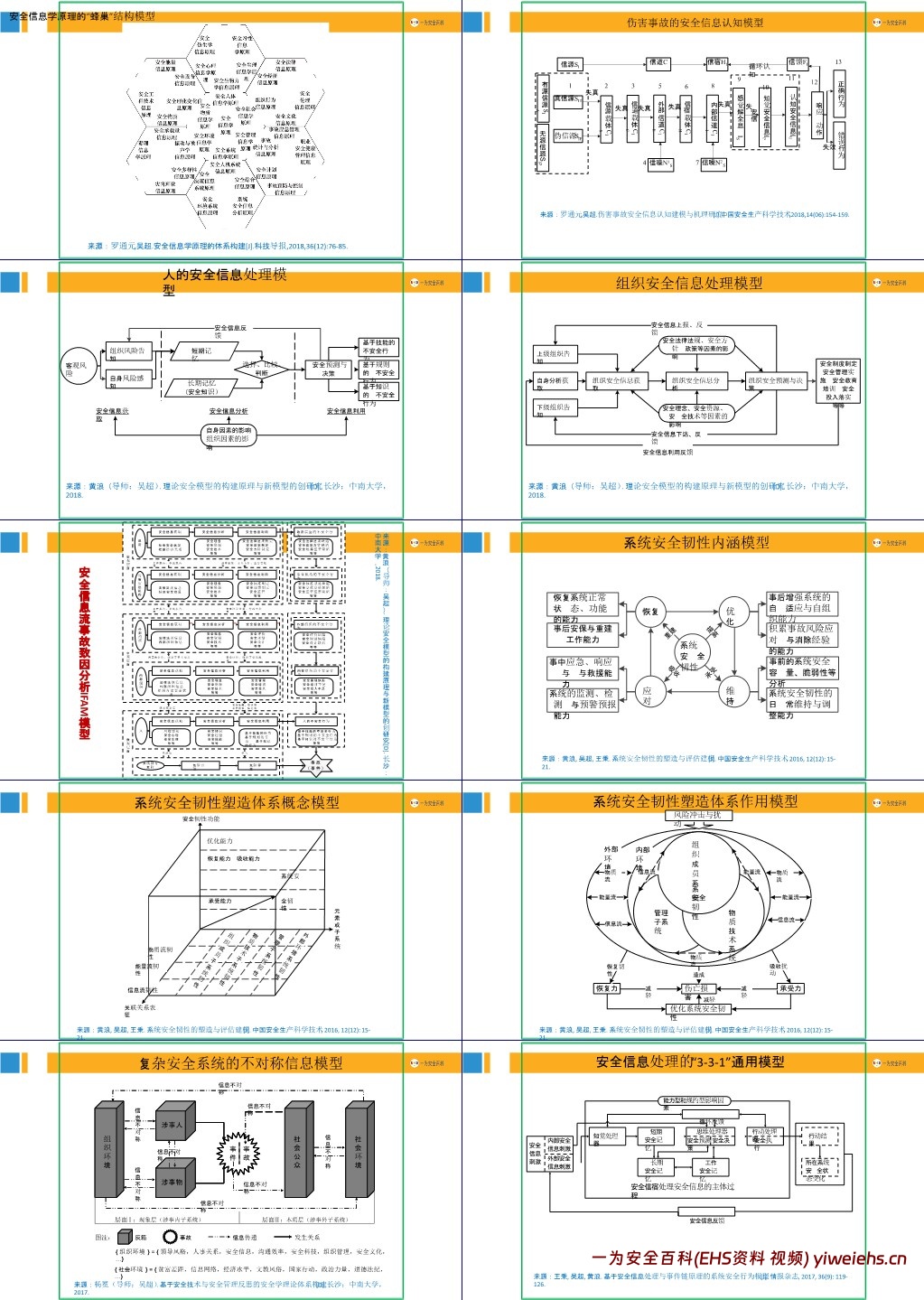 【PPT】90个安全管理理论模型