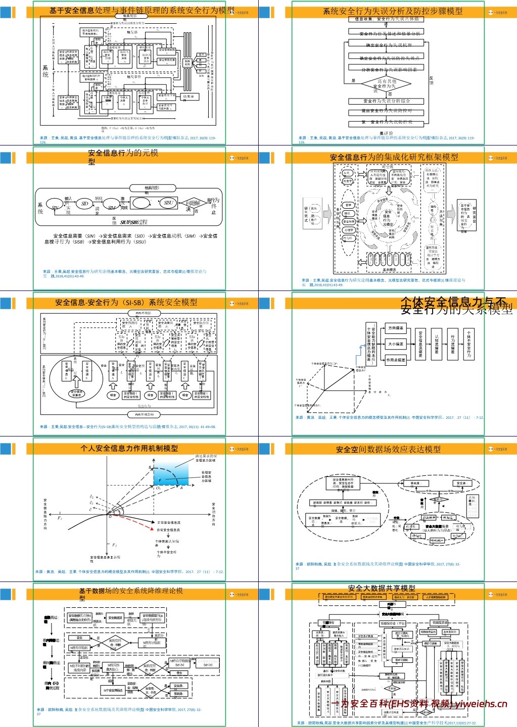 【PPT】90个安全管理理论模型