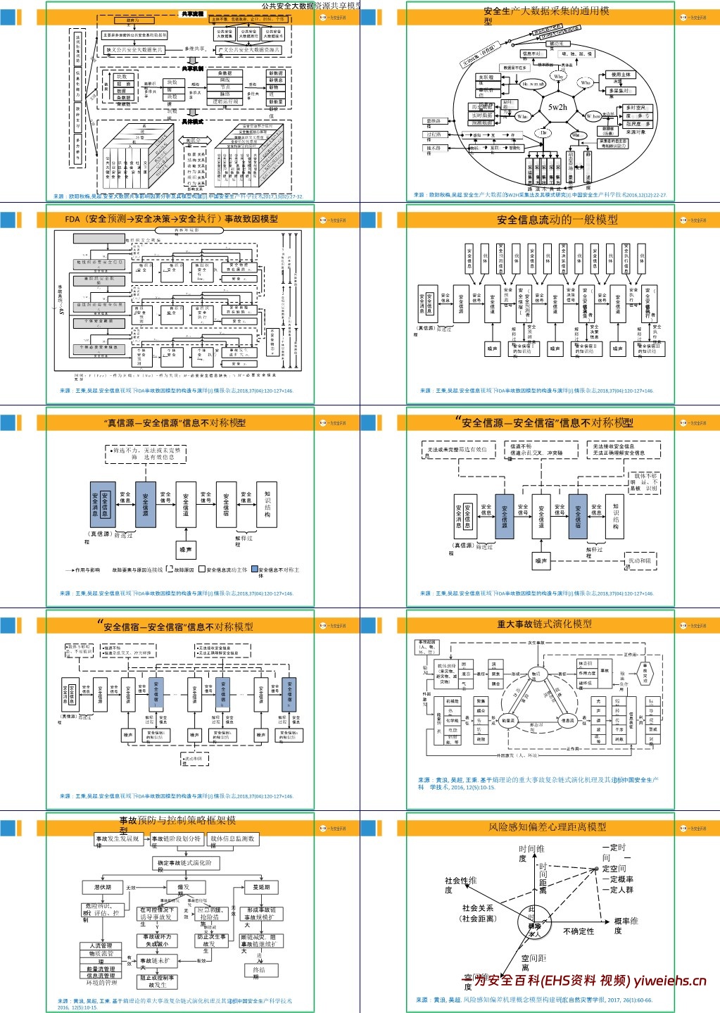 【PPT】90个安全管理理论模型