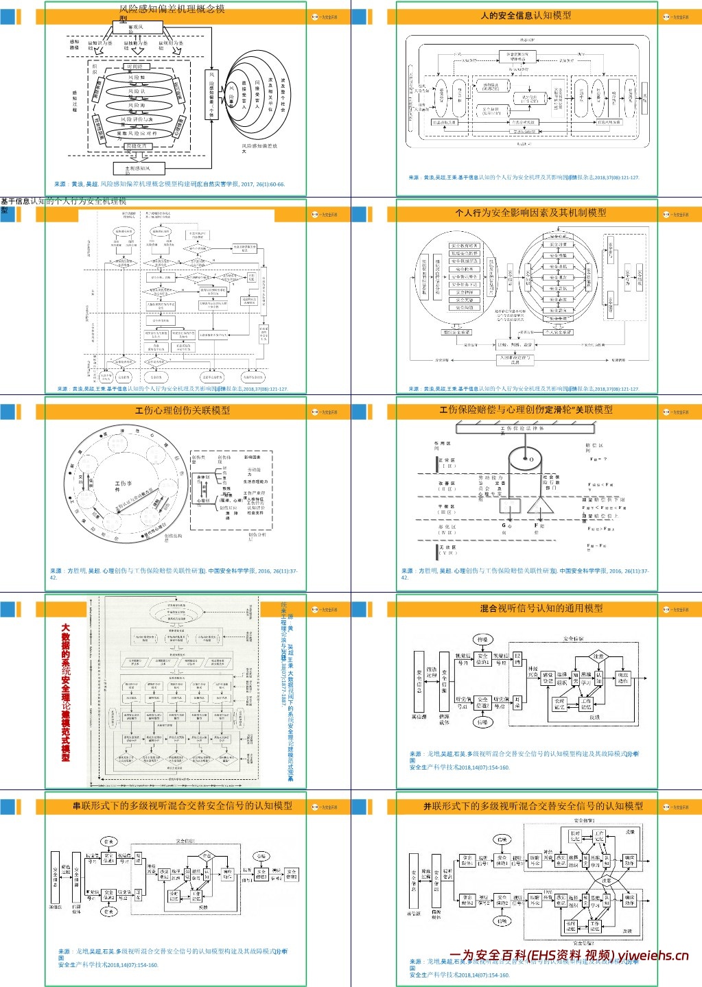 【PPT】90个安全管理理论模型
