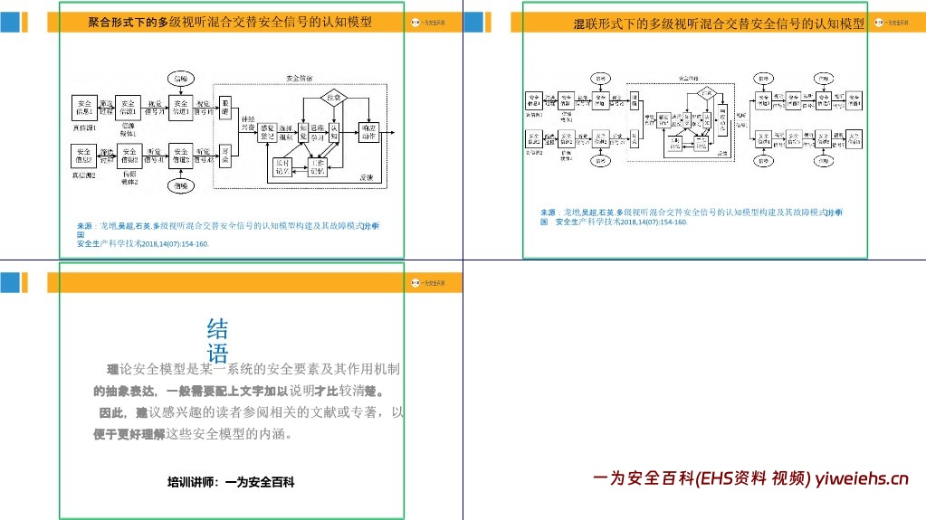【PPT】90个安全管理理论模型