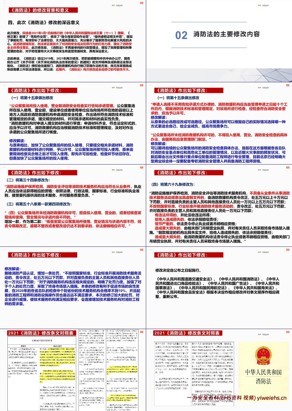 【PPT】2023《消防法》修正案系统性解读培训