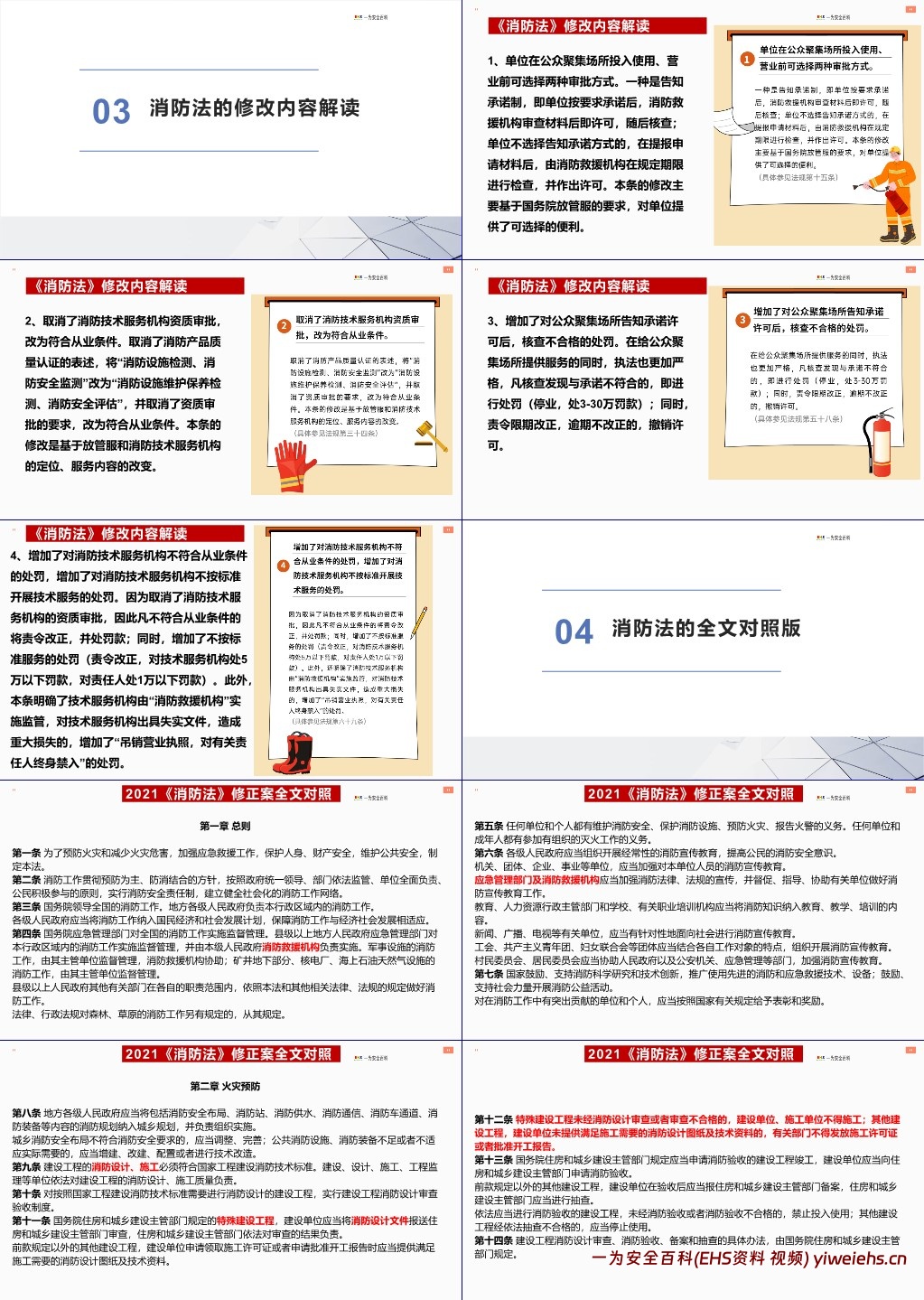 【PPT】2023《消防法》修正案系统性解读培训
